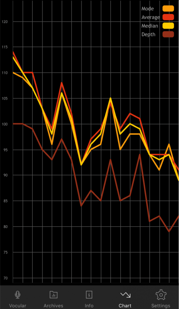 deepening-voice-graph